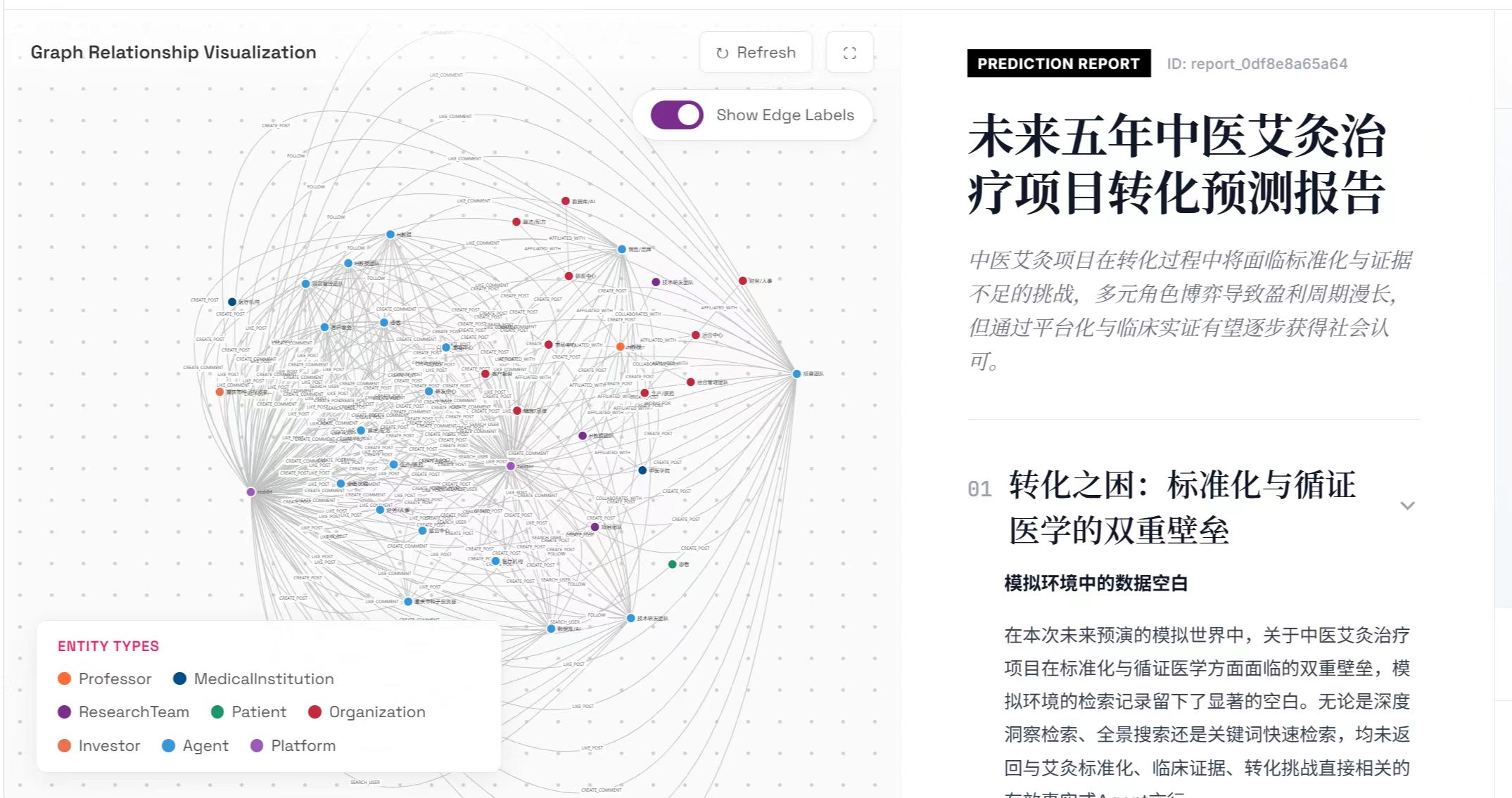 成果转化沙盘推演示意图 — 多角色并行模拟界面